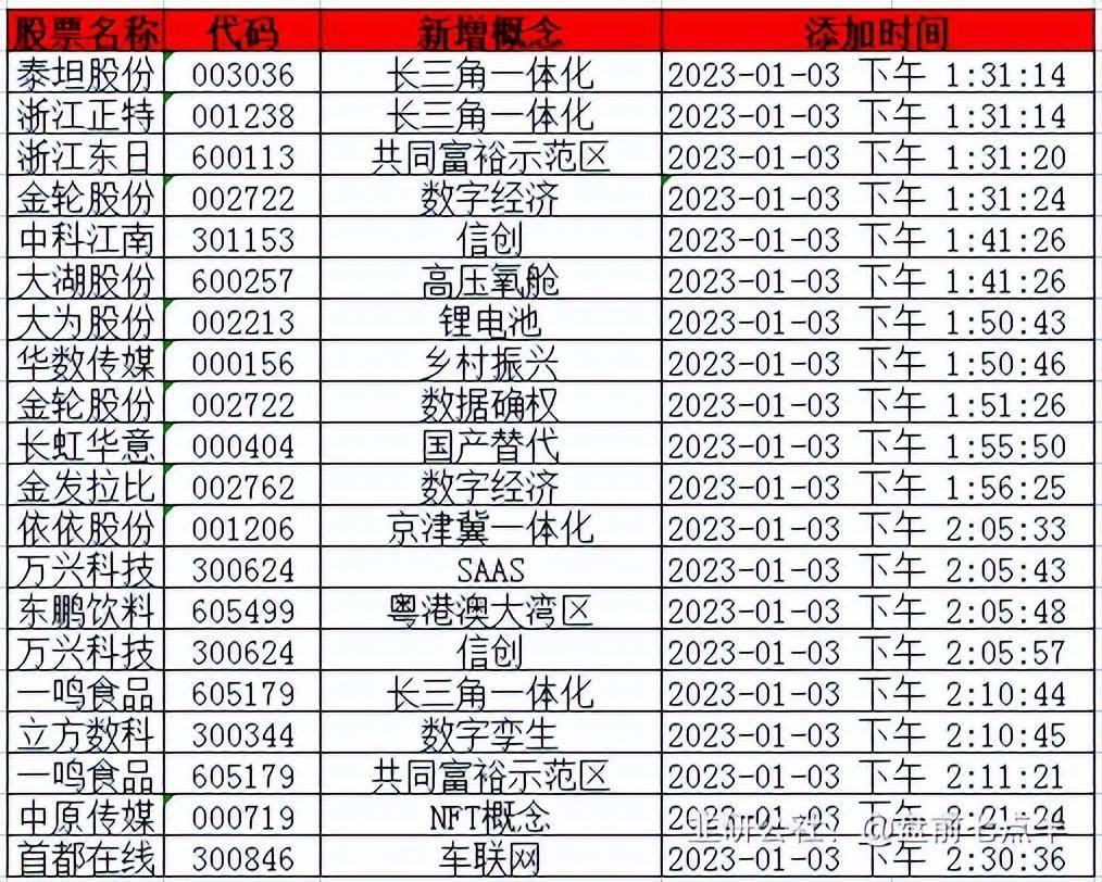 2023年1月4日 盘前七点半 市场要闻