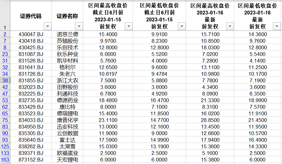 北交所和新三板近半月重要数据和通知布告一览.精简版2023.1.15-2.3）