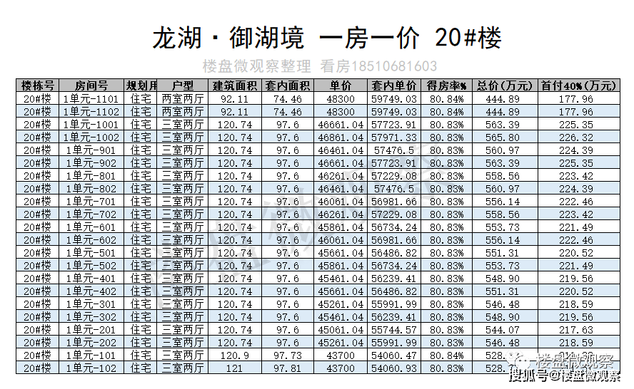 顺义地铁新盘：龙湖·御湖境 一房一价表