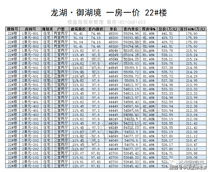 顺义地铁新盘：龙湖·御湖境 一房一价表