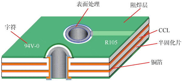 PCB介绍干货！看完秒变资深！建议保藏！