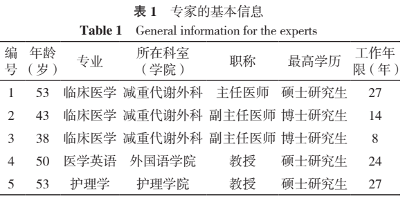 放牧饮食行为测评量表的汉化及其在减重代谢术后患者中的信效度查验