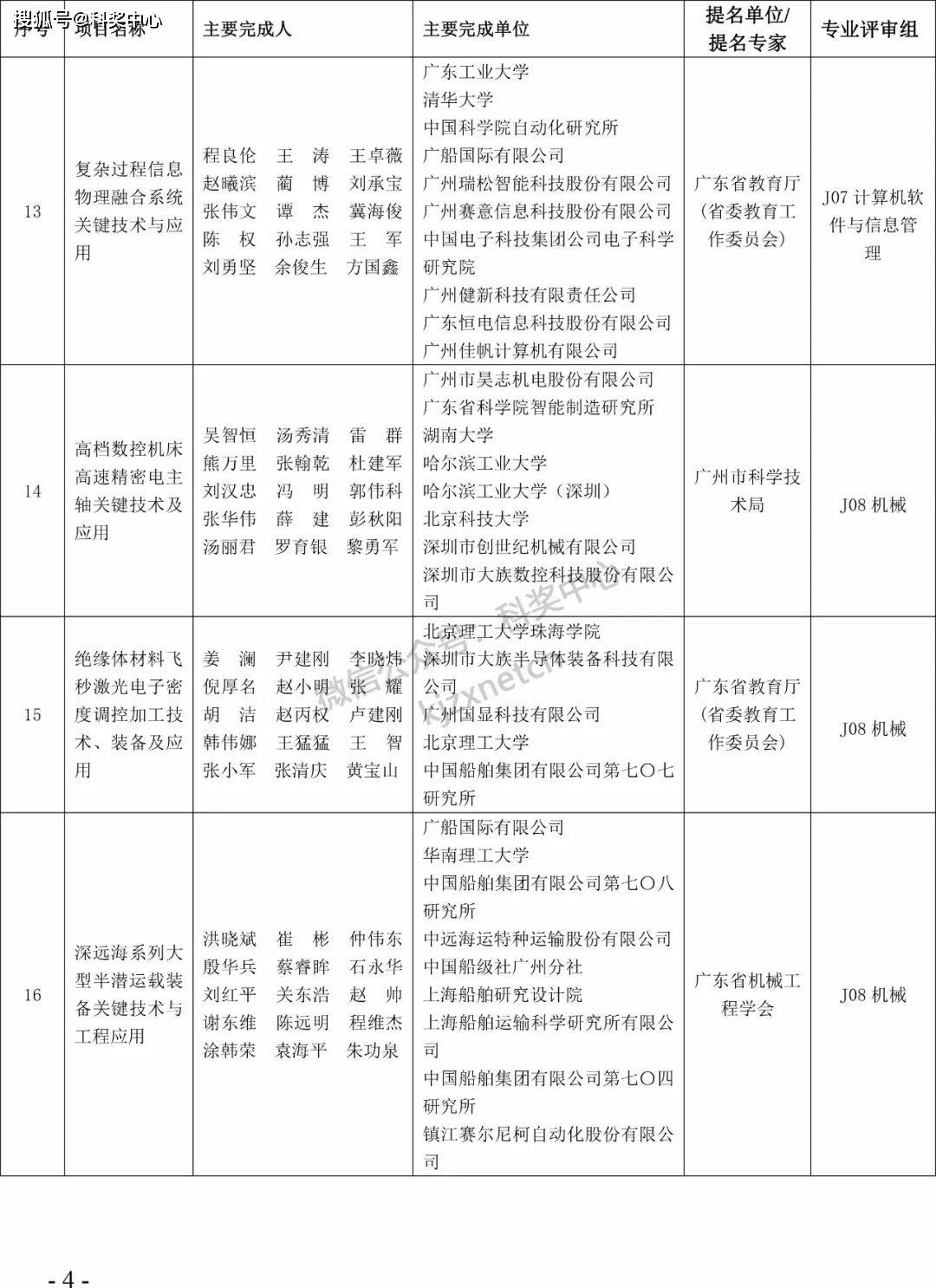 2022年度广东省科学手艺奖拟奖项目（人）公布！