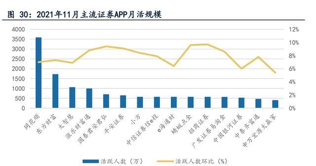 金融信息办事和证券营业双轮驱动，指南针：公司开展迈向更高处