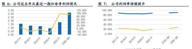 金融信息办事和证券营业双轮驱动，指南针：公司开展迈向更高处