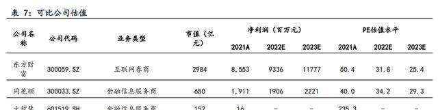 金融信息办事和证券营业双轮驱动，指南针：公司开展迈向更高处