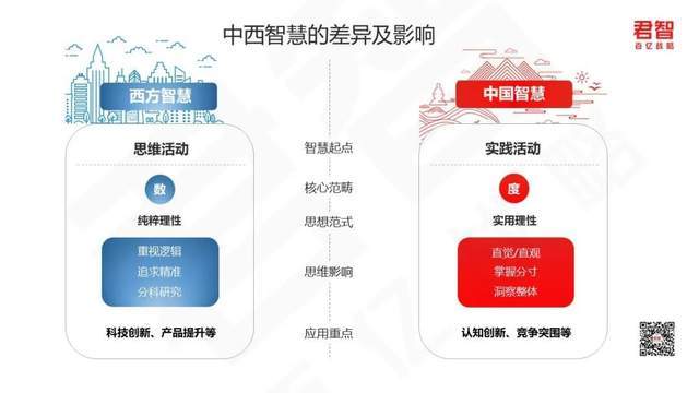 《中国企业家》封面荐读｜谢伟山：用中国聪慧点亮战略征询