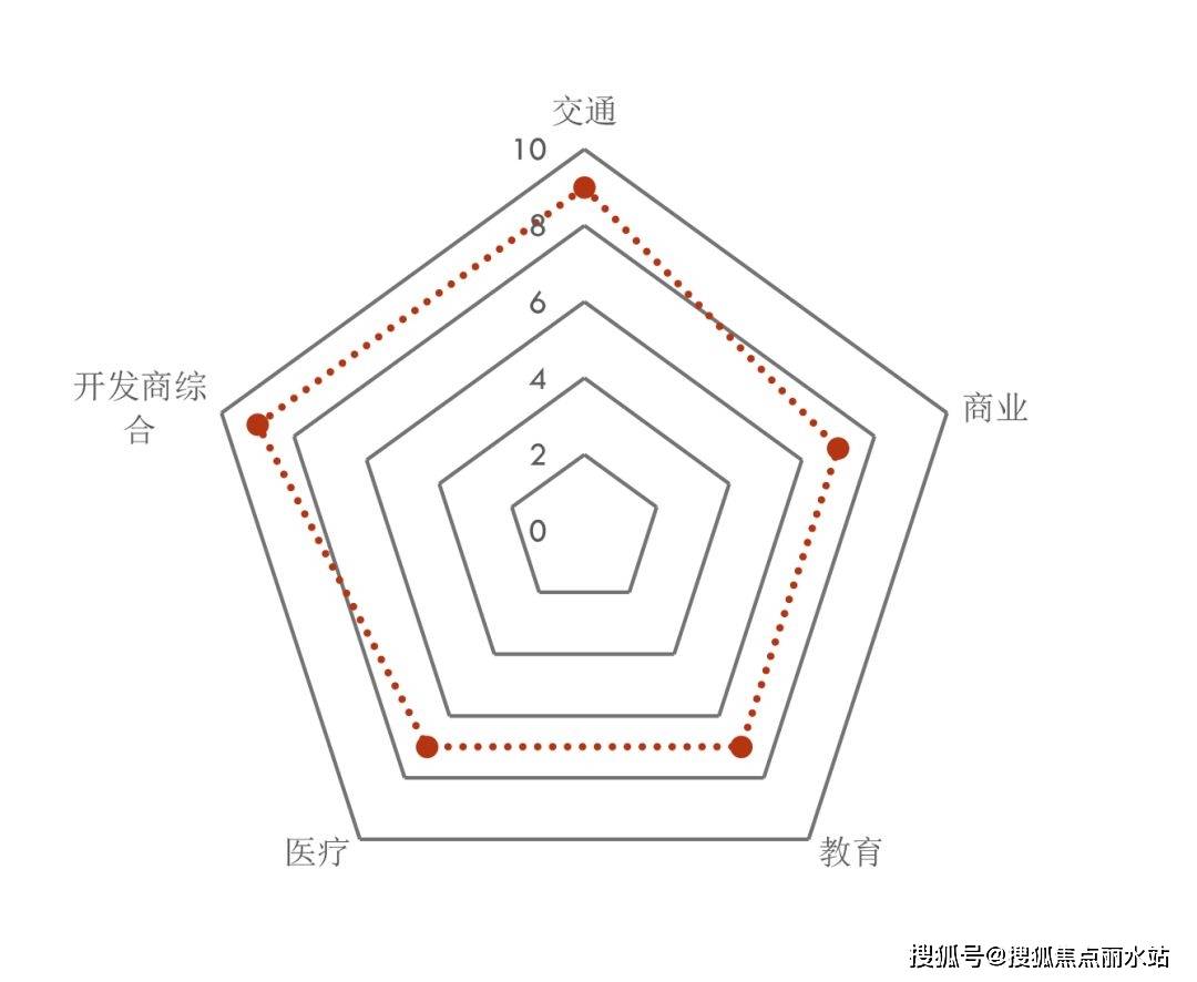 杭州地铁万科彩虹天空之城售楼处德律风丨售楼处地址丨24小时德律风丨售楼中心