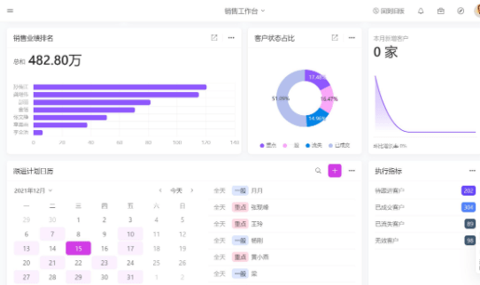 晓得那些超好用的软件，你就不消再担忧加班了