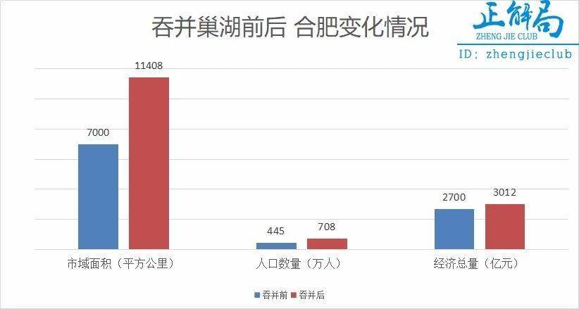 见证奇观：合肥十年持续超越13座城市，背后成功密码是什么？