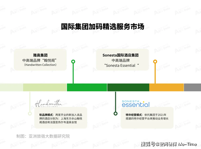 2023年1月亚洲（中国）酒店业开展陈述