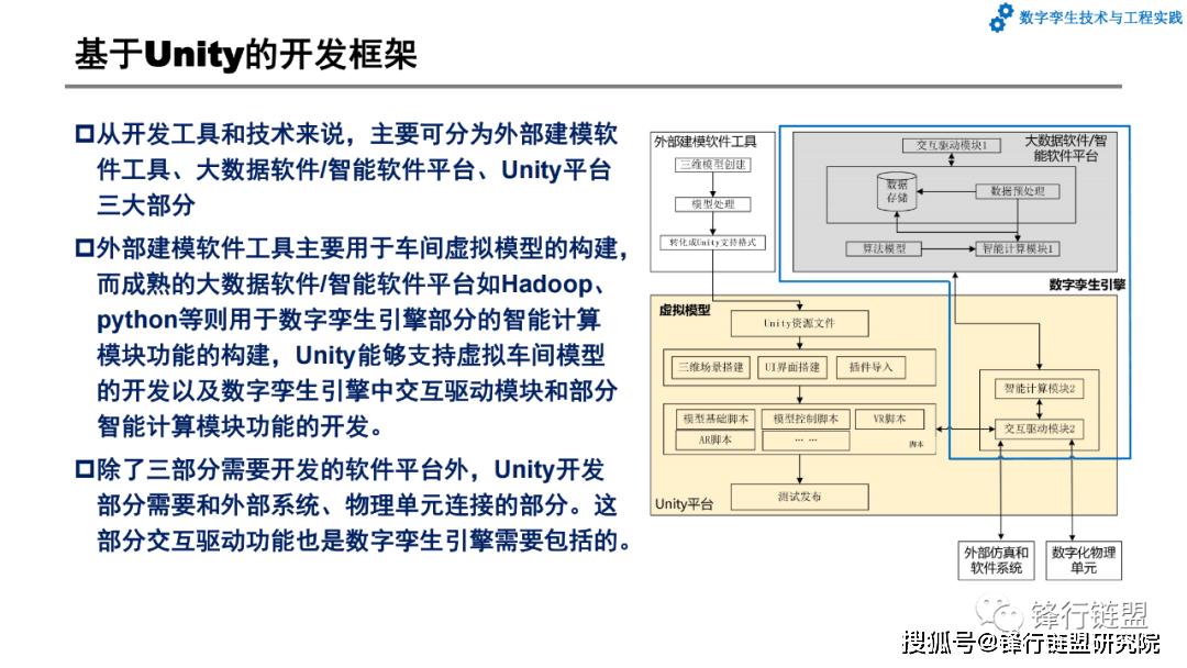 第7章数字孪生系统开发和应用案例|附下载