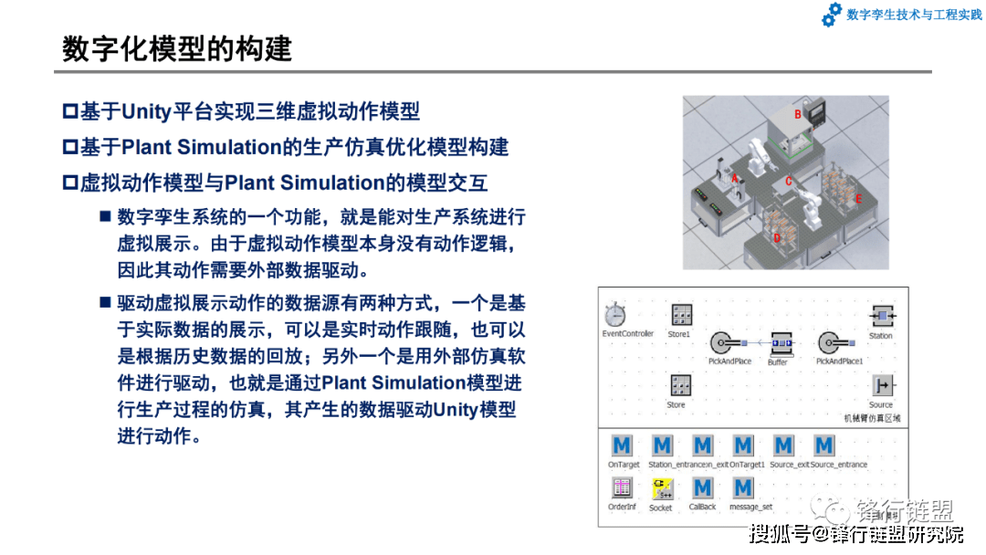 第7章数字孪生系统开发和应用案例|附下载