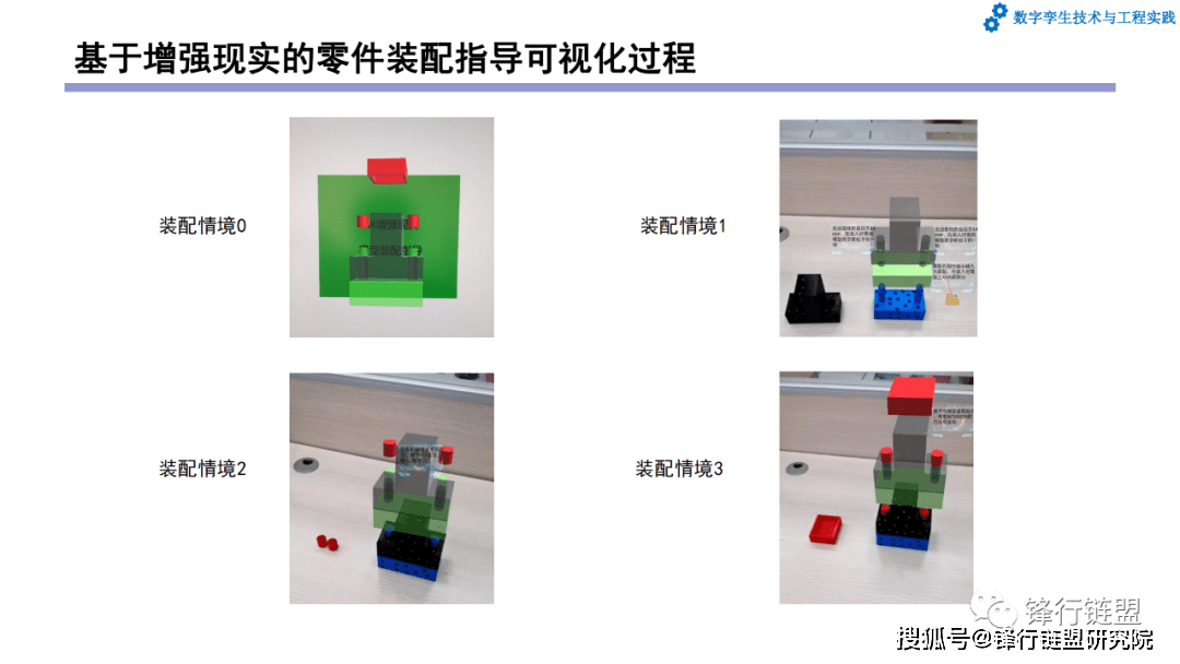 第7章数字孪生系统开发和应用案例|附下载