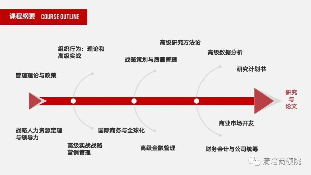 什么学历能够报考马来西亚世纪大学工商办理学位项目