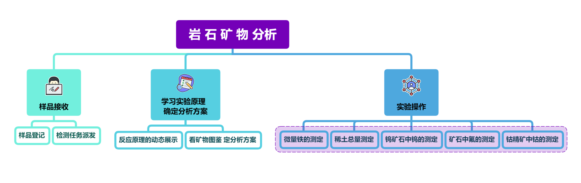 岩石矿物阐发系列3D虚拟仿实软件