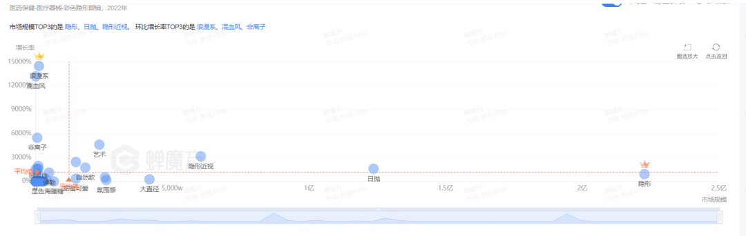 “睛”现蓝海，看独角兽们绞杀突围