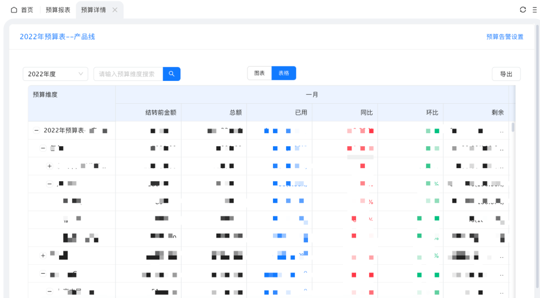 有成报销赋能马帮科技实现企业数字化重塑，成立财政智能化工做新形式