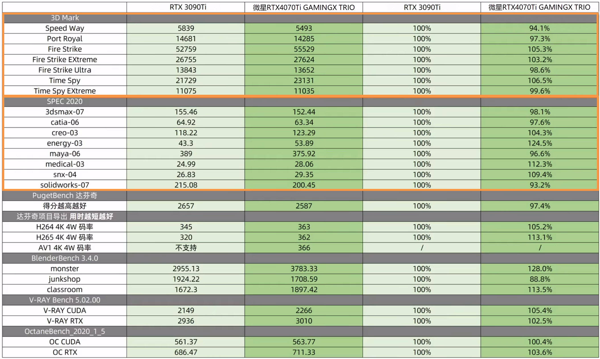 综合阐发：GPU高价常态化！2023上半年RTX4070Ti成必选项