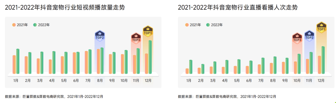 抖音官方揭秘宠物行业的生意经