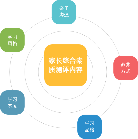 优家聪慧家长学院——为您供给科学系统高效的家庭教育处理计划