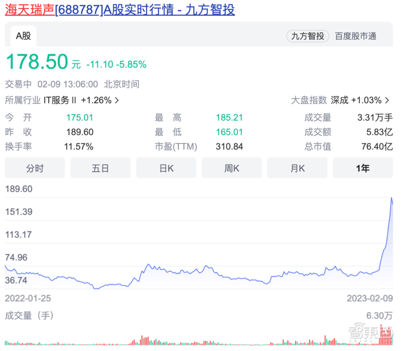 撕开94家ChatGPT概念股实面目！