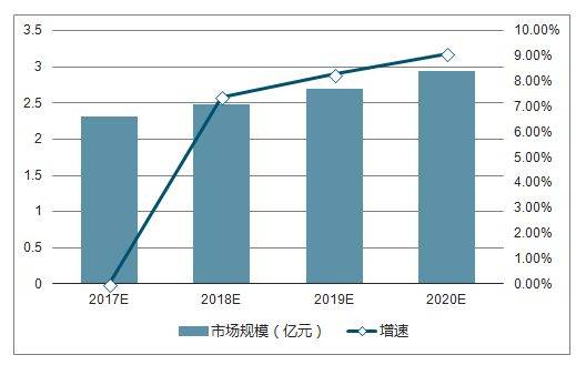 国表里惯性导航系统行业市场开展、应用范畴及将来开展空间阐发