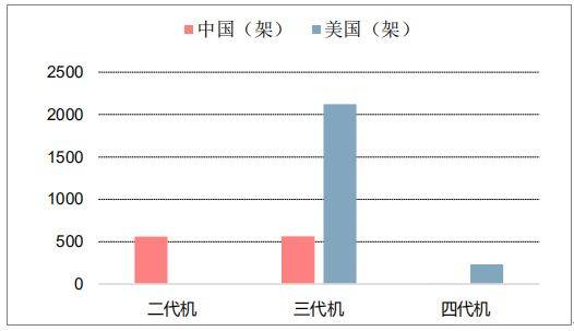 国表里惯性导航系统行业市场开展、应用范畴及将来开展空间阐发