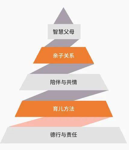 优家聪慧家长学院——为您供给科学系统高效的家庭教育处理计划