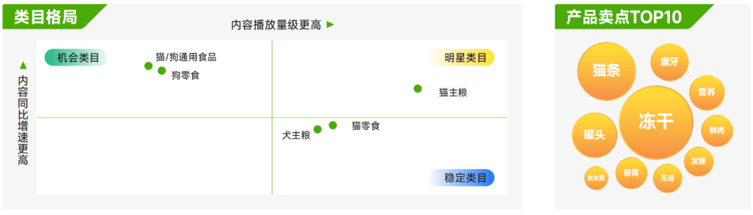 抖音官方揭秘宠物行业的生意经