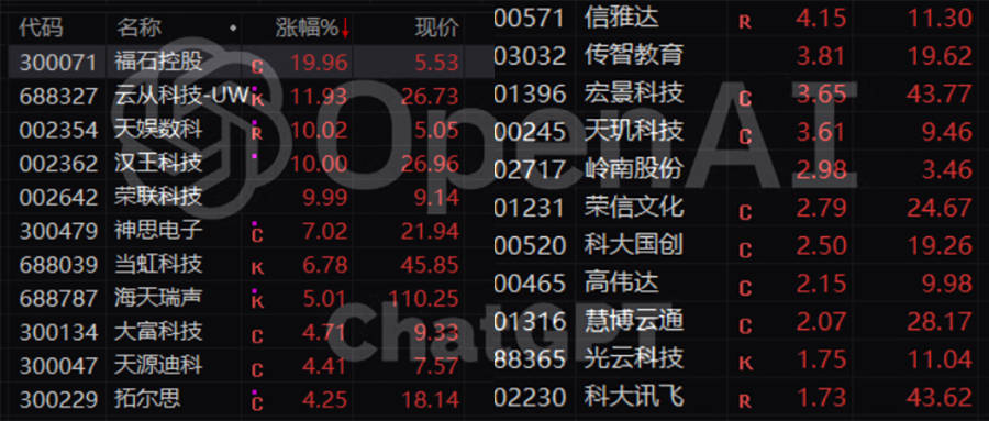 撕开94家ChatGPT概念股实面目！