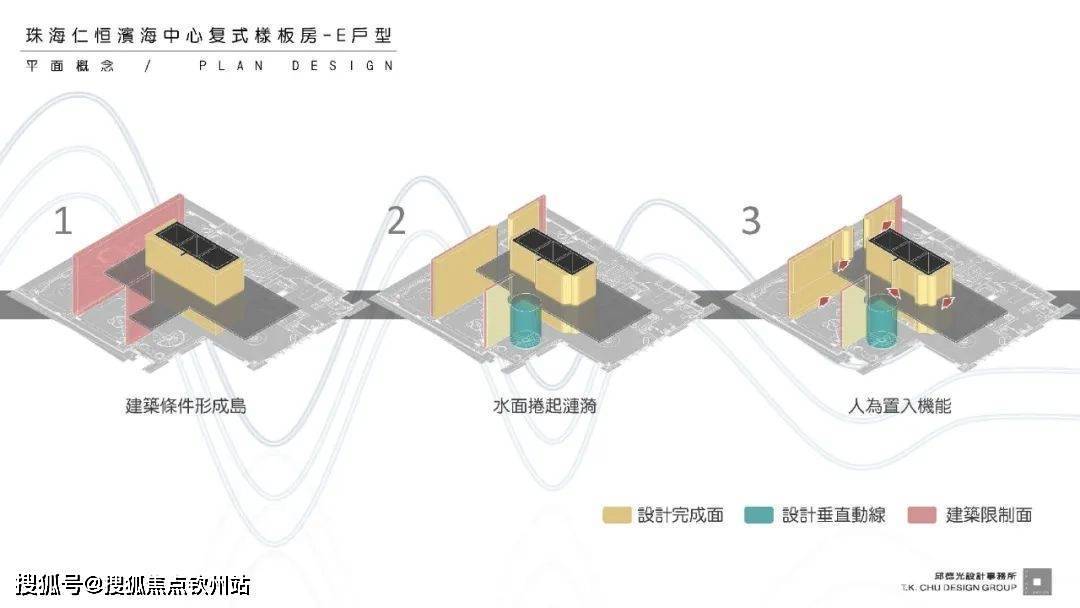 珠海仁恒滨海中心值得投资吗_房价几_优惠政策