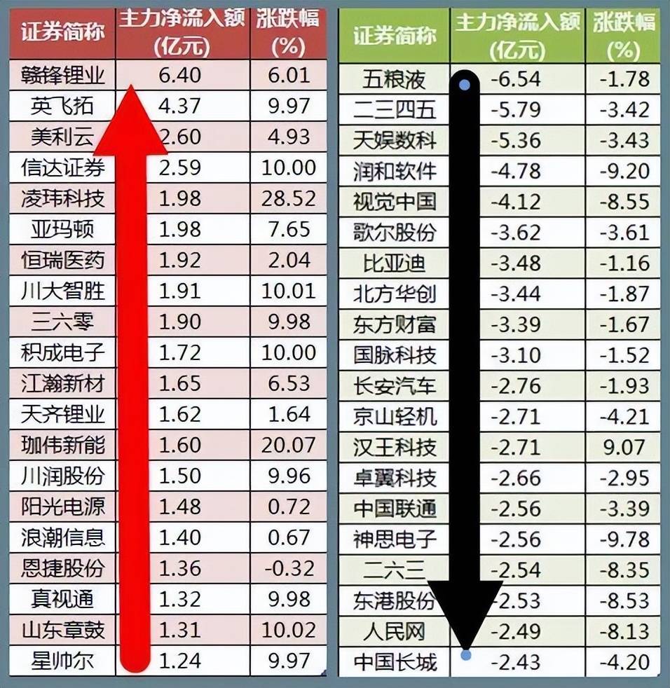 股市早8点丨春寒料峭·灰兔子·冬笋挖掉是雨后春笋