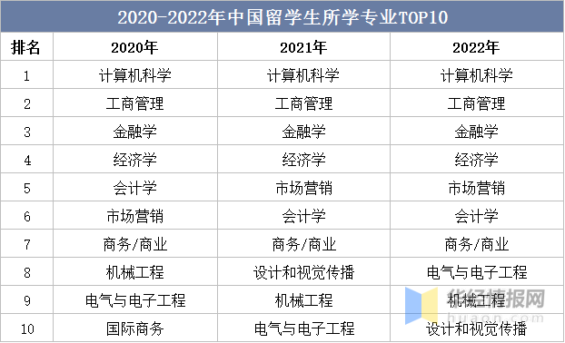 2023年中国留学行业发展现状及投资前景展望报告(图5)