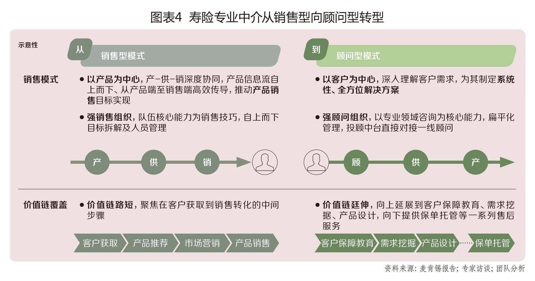 《中国保险家》杂志发布2023年保险中介20强暨平台化 参谋化 场景化