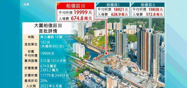 香港房价普涨！1000万只能买个车位？