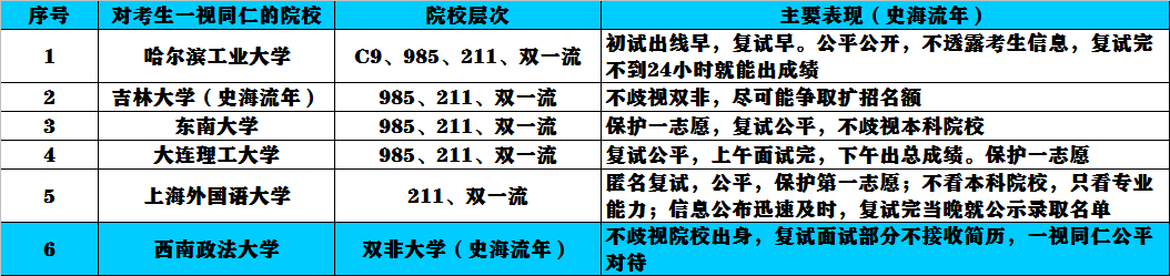 2023考研分数将公布！容易上岸的大学和专业清点，北大、浙大上榜