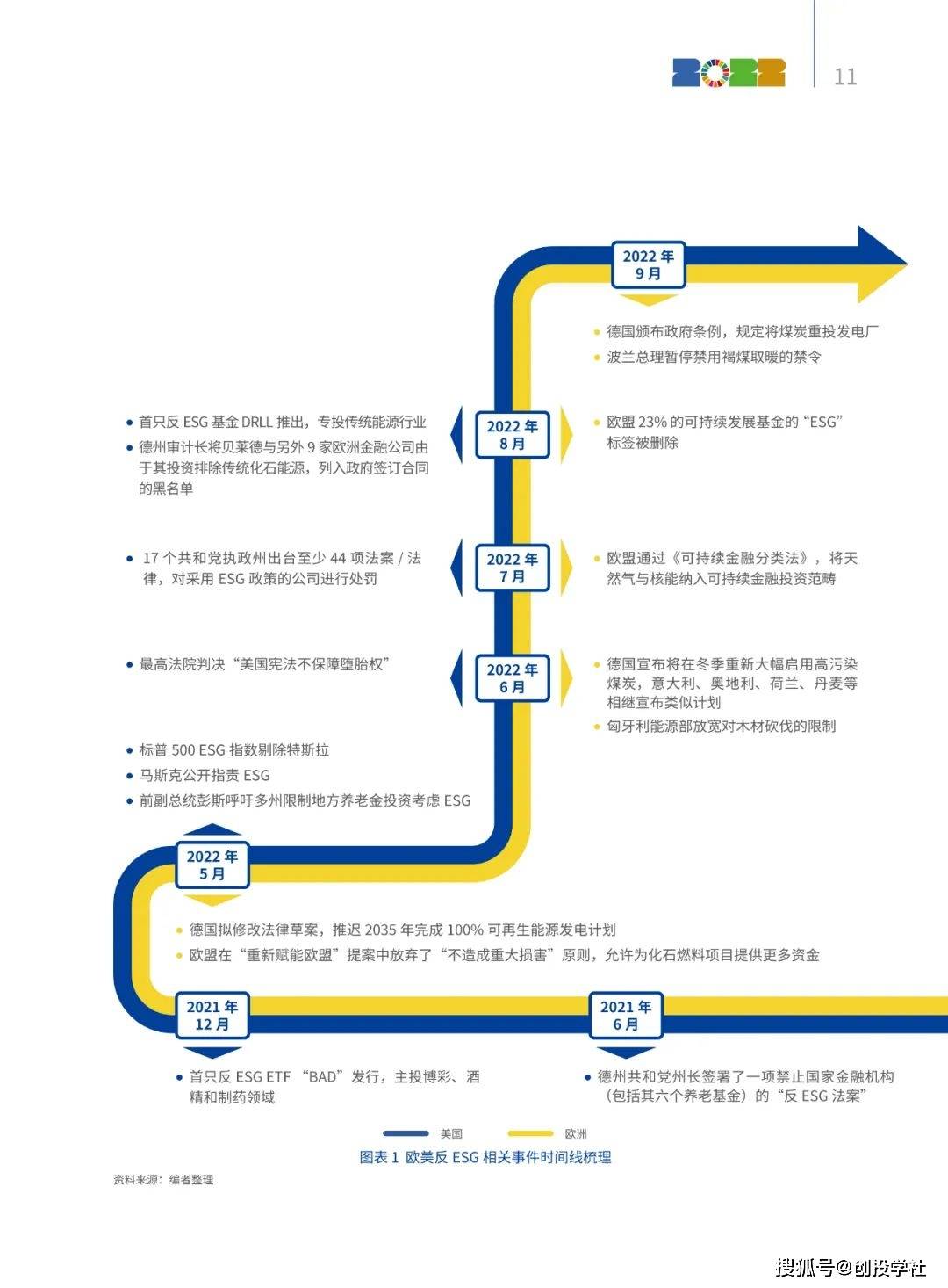 【华夏基金】2022中国ESG开展立异白皮书（附下载）