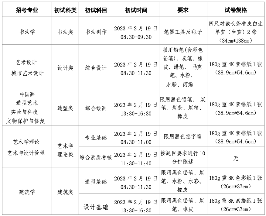 2023年中央美术学院本科招生初试须知公布，2月19日开考