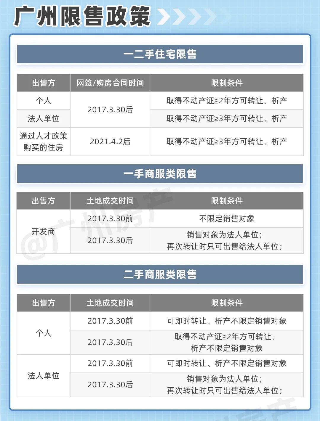 2023年广州买房政策