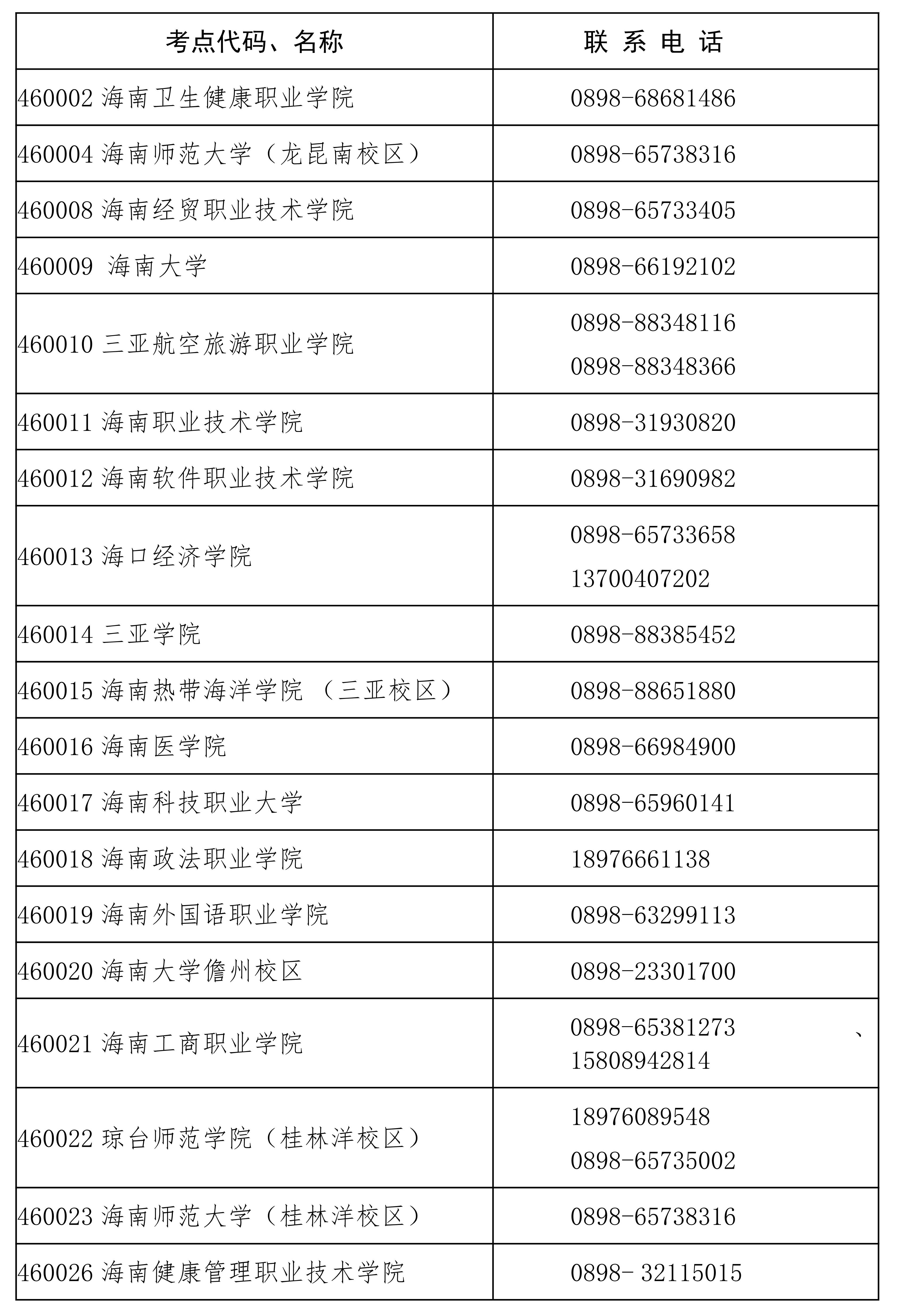 海南省2023年3月全国计算机品级测验（NCRE）报名时间！