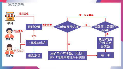 社交生态不竭演进，泰山寡筹Avatar4.0