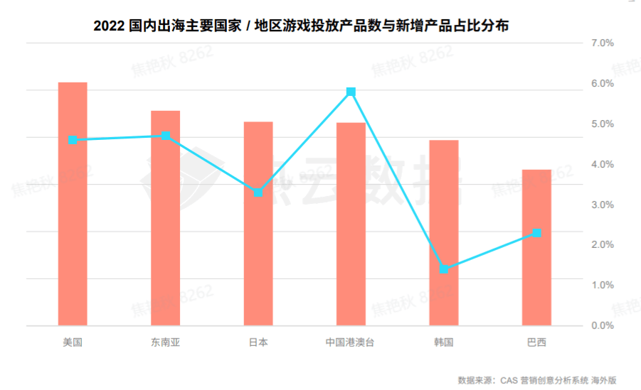 手游运营商武汉仁合汇盈：2022年手游市场买量的现状和几大标的目的