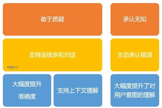 ChatGPT能否颠覆金融科技?未来潜力与挑战探析 ChatGPT能否颠覆金融科技?未来潜力与挑战探析
