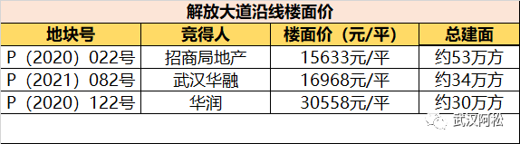 武汉『华发都荟六合』售楼处德律风400-8787-098转接8888售楼处地址