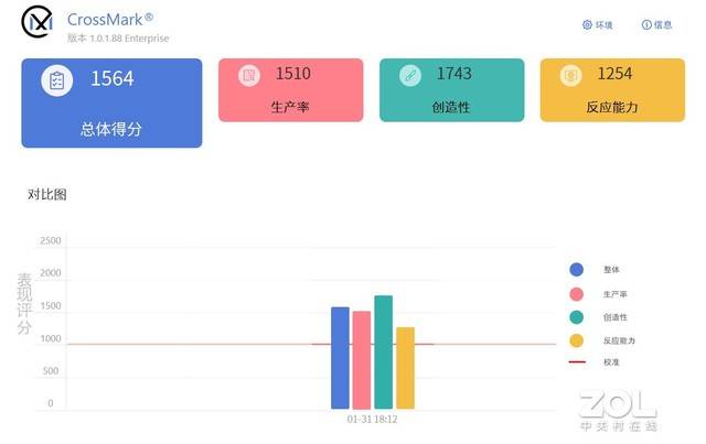 联想GeekPro评测：办公游戏万能体验