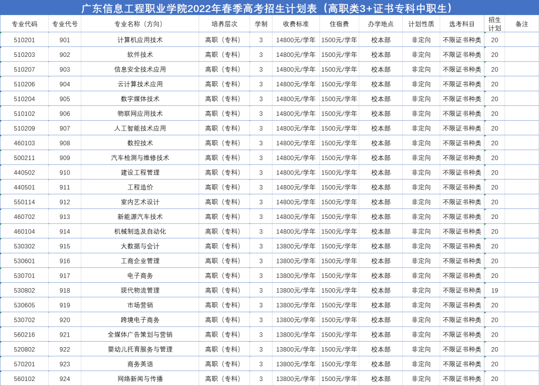 高量量3+证书高职高考院校鉴赏——广东信息工程职业学院