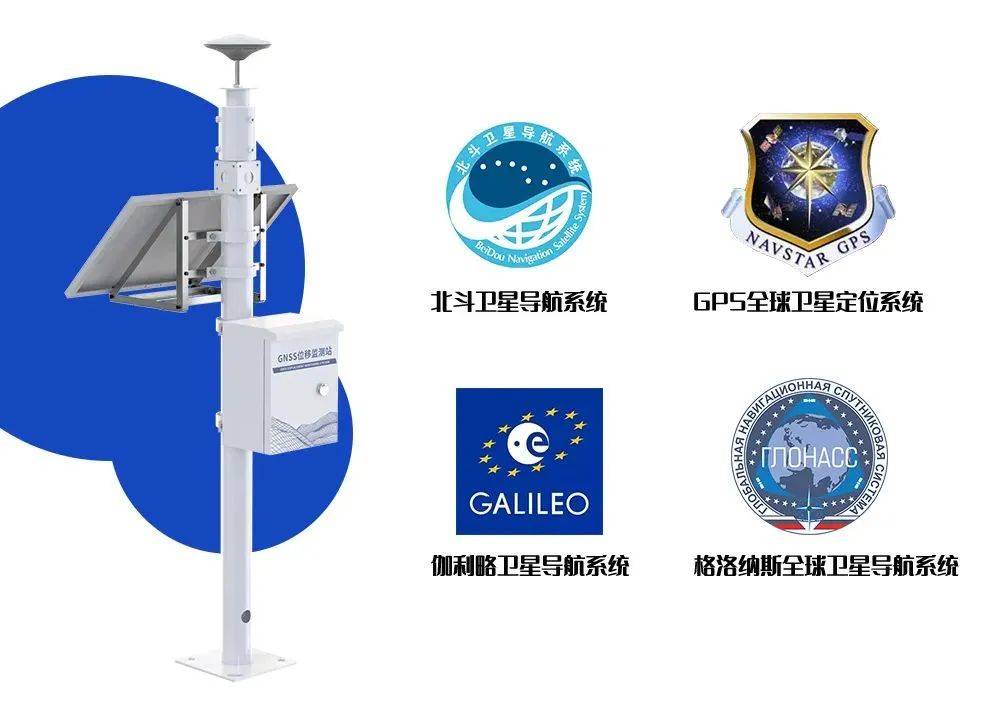 一站式GNSS位移监测系统