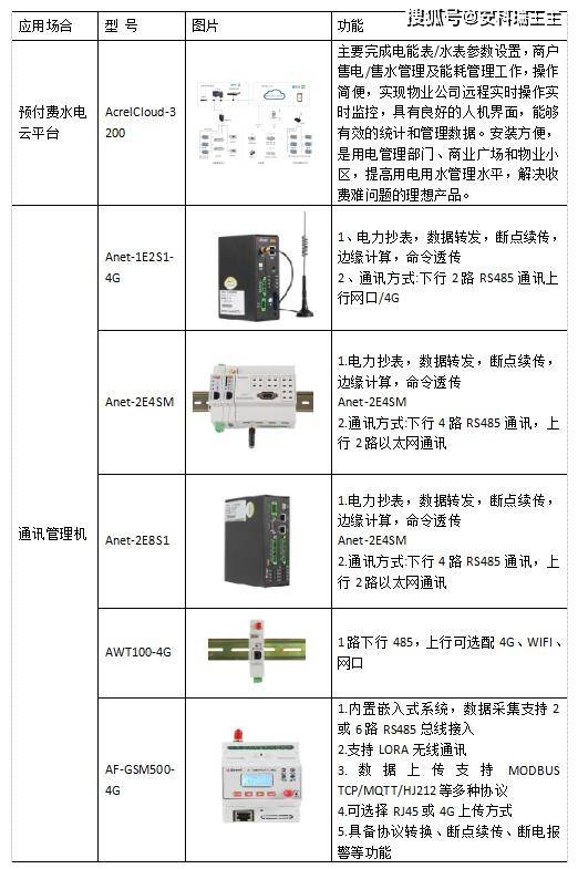 浅谈预付费售电系统在某集团公司收缴中的设想及应用