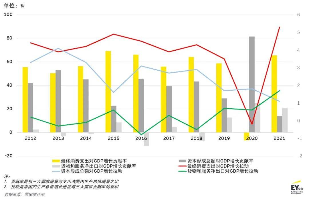 2023年中国宏不雅经济及税收政策瞻望